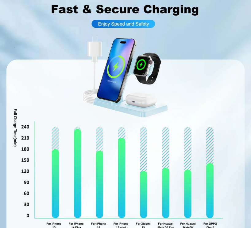 Wireless Charger faltbar
