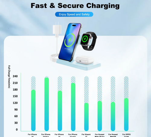 Wireless Charger faltbar